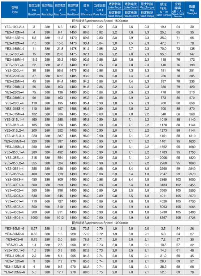 YVFE3-355L-2四六极电机参数表